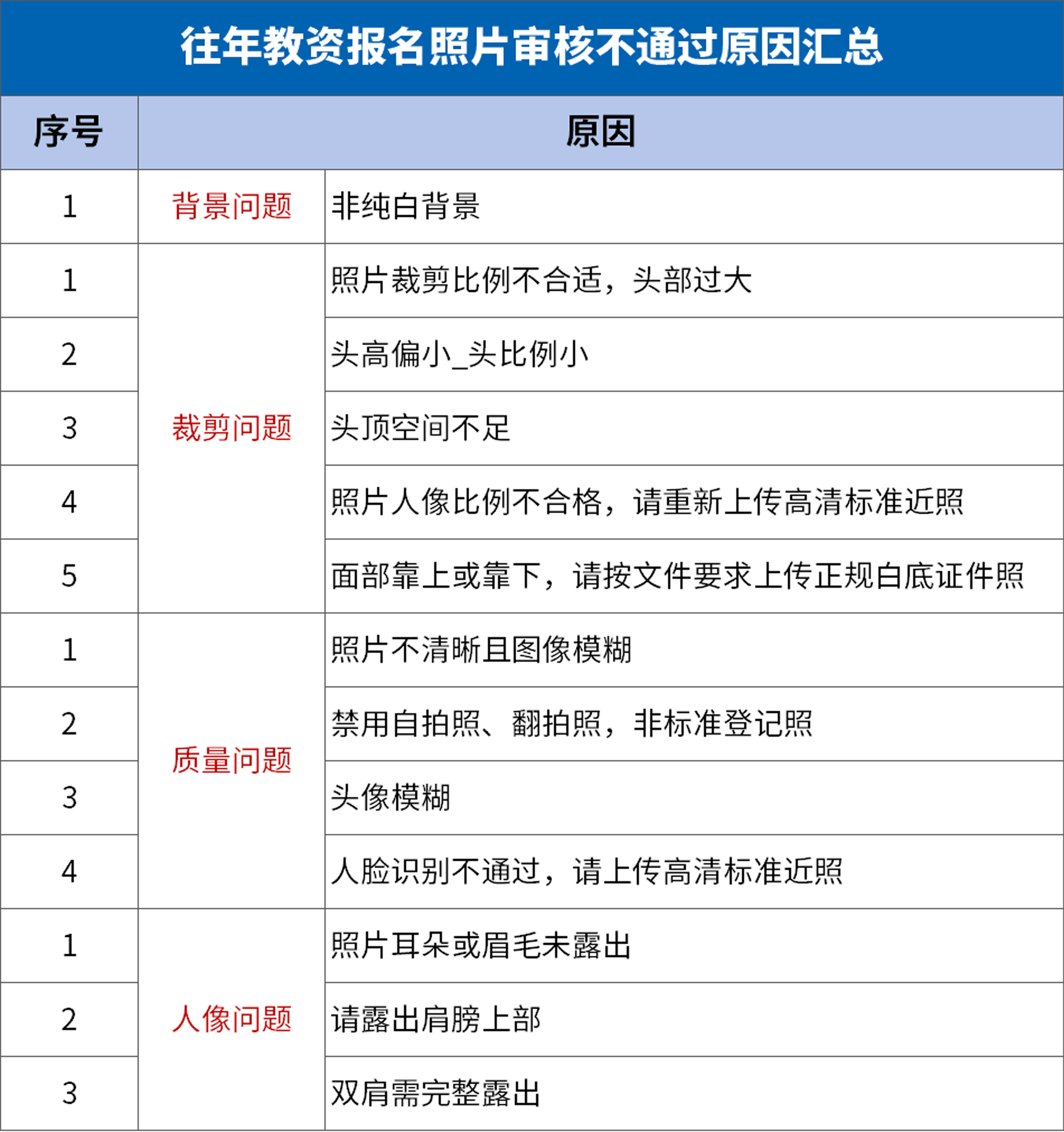 教师资格考试报名照片审核不通过?赶紧试试,超详细处理教程_裁剪_手机