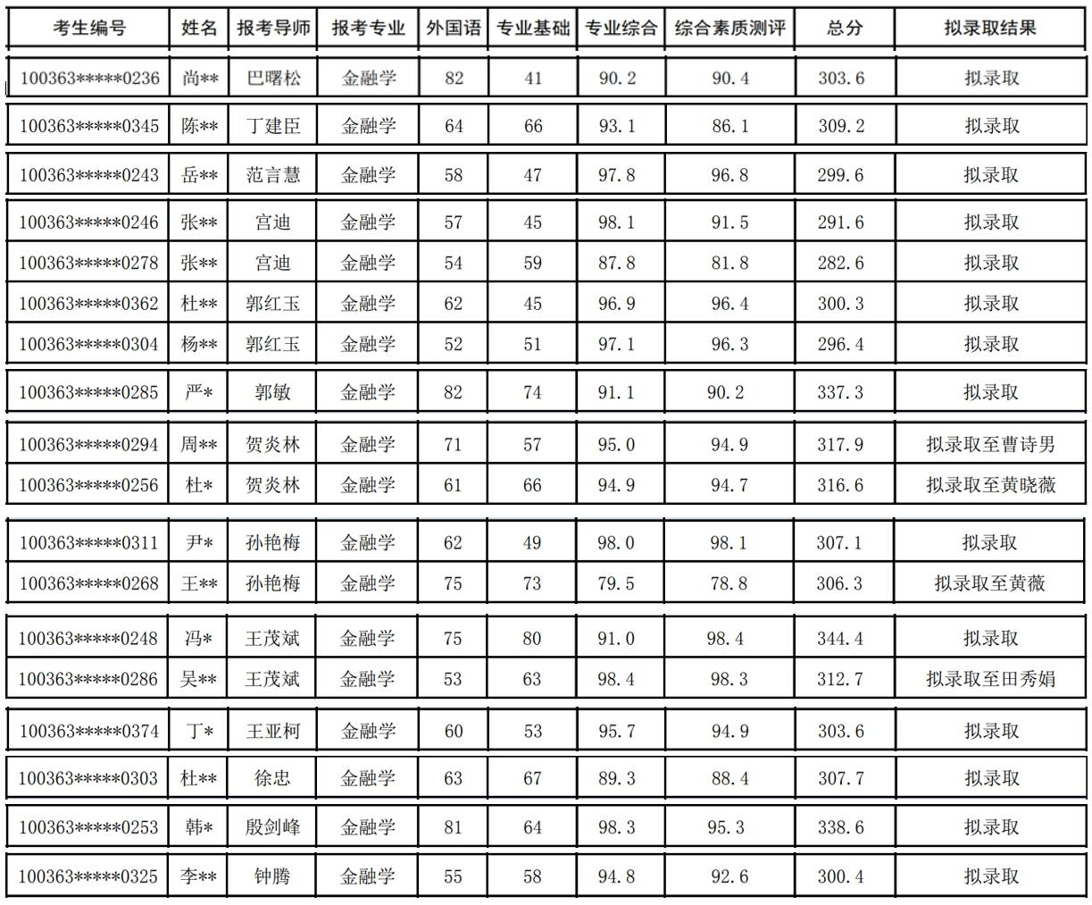 北京交通大學,北京航空航天大學,北京工商大學,中國農業大學,北京林業