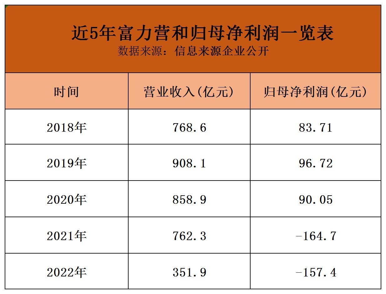 05億,百畝城改大盤仍在售!_開遠_銷售_富力地產