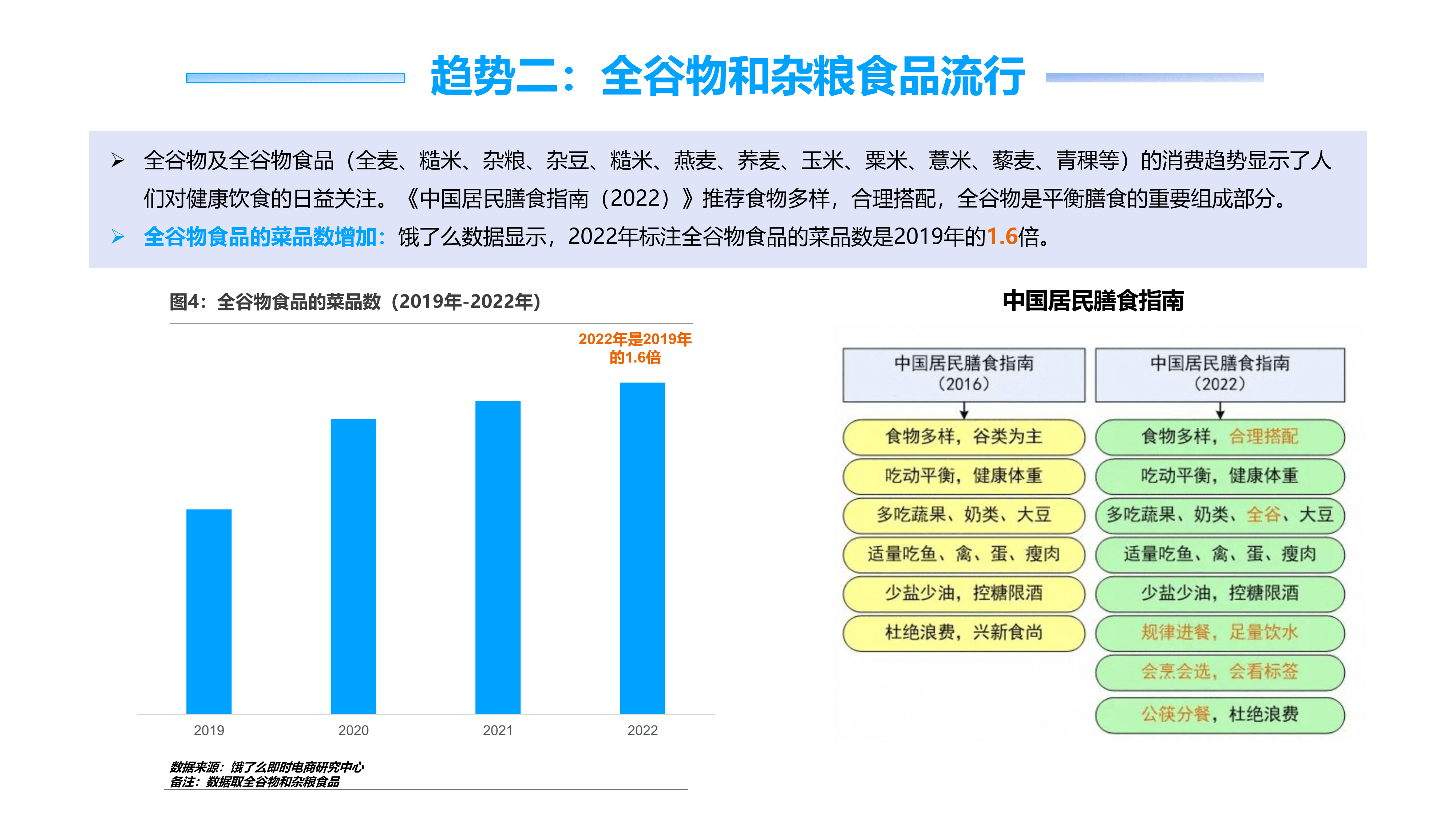 2023餐饮外卖营养健康化发展趋势研究报告(附下载)