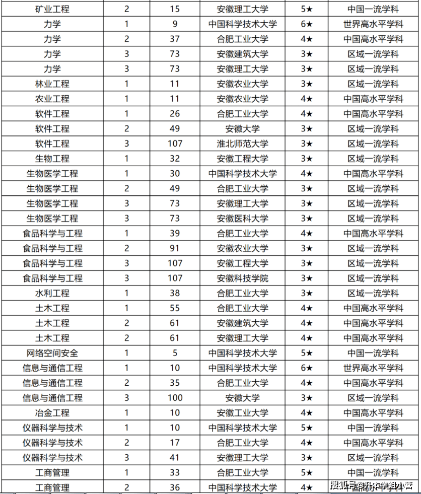 合肥工业大学排名(合肥工业大学排名前十的专业)