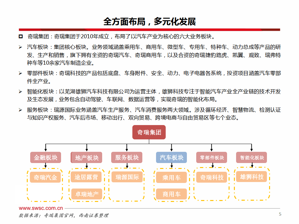 汽车:奇瑞产业链专题报告:蓄势能赢海外市场,聚动能向"新"而行(附下载