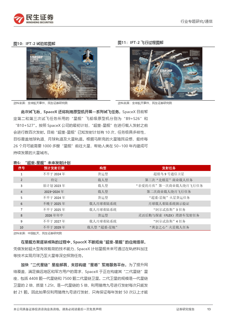 衛星互聯網行業專題報告:為什麼我們要重視spacex星艦進展?