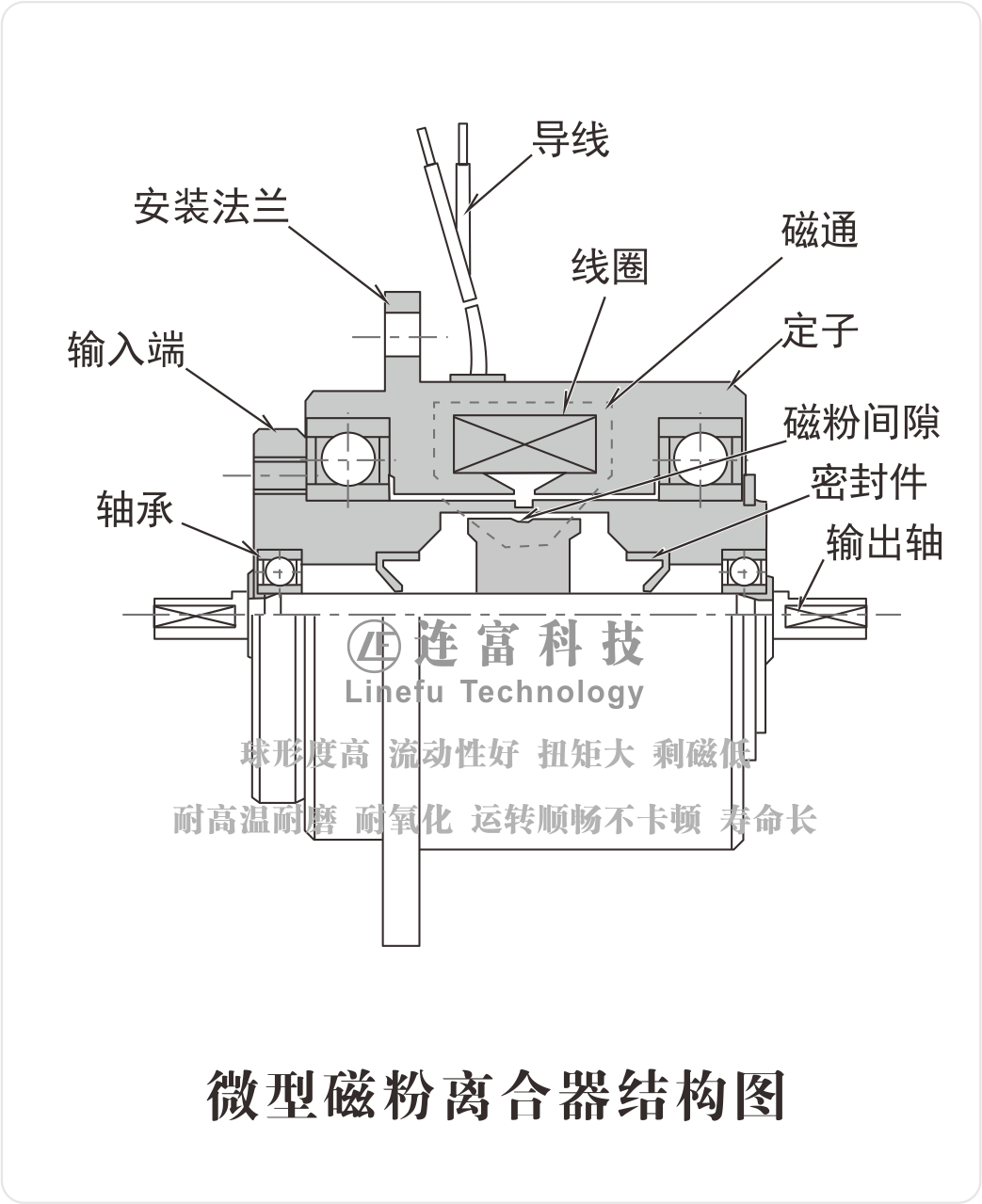 微型磁粉离合器 构造示意图与安装示意图_控制_合金_磁性