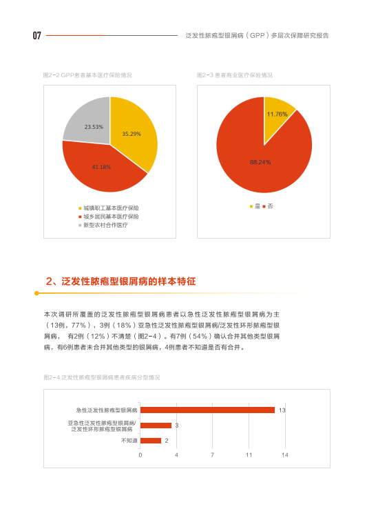 泛髮型膿皰型銀屑病(gpp)多層次保障研究報告(附下載)_患者_治療_發性