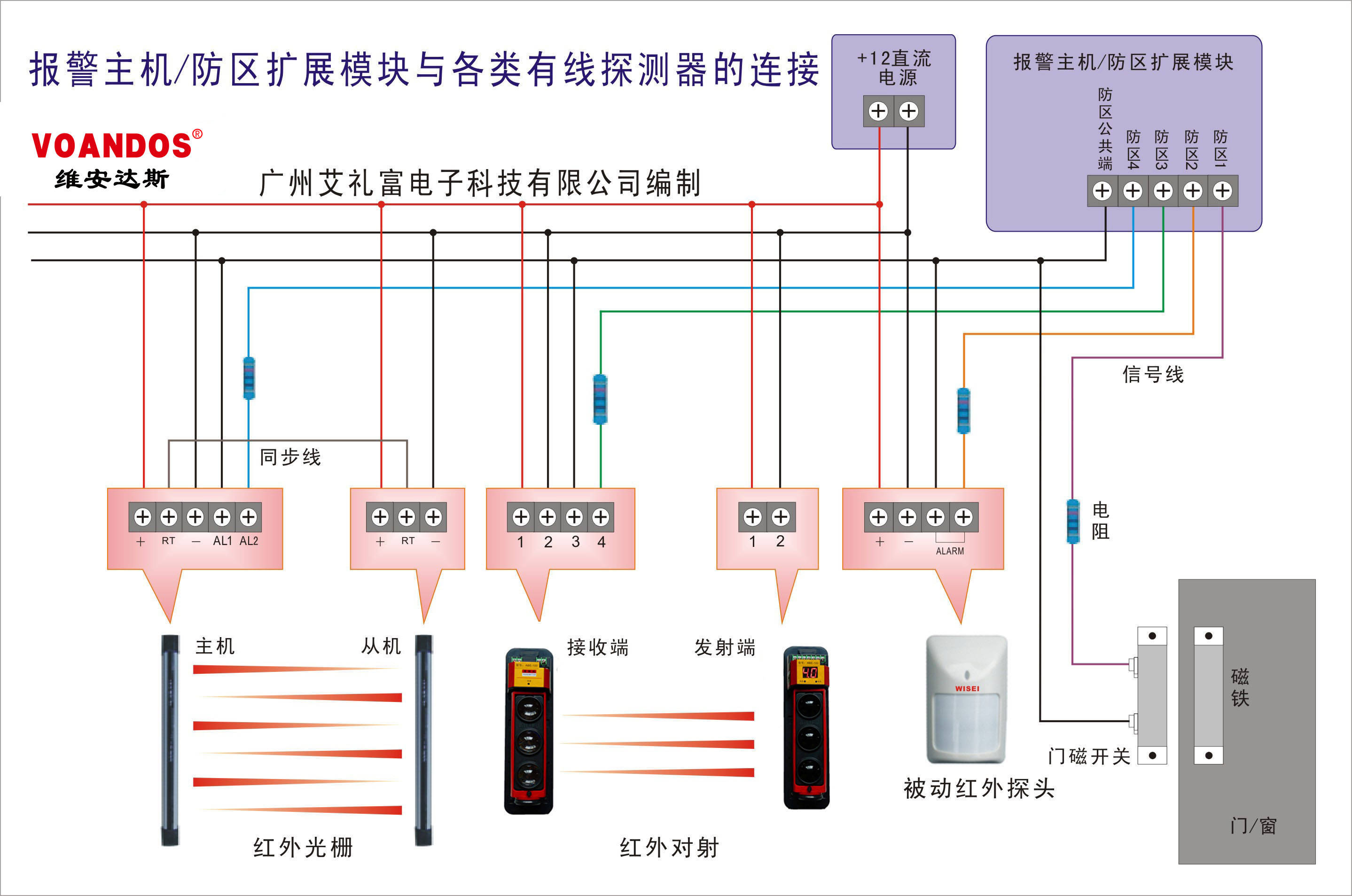 主机与探测器的接线_报警_防区_方式