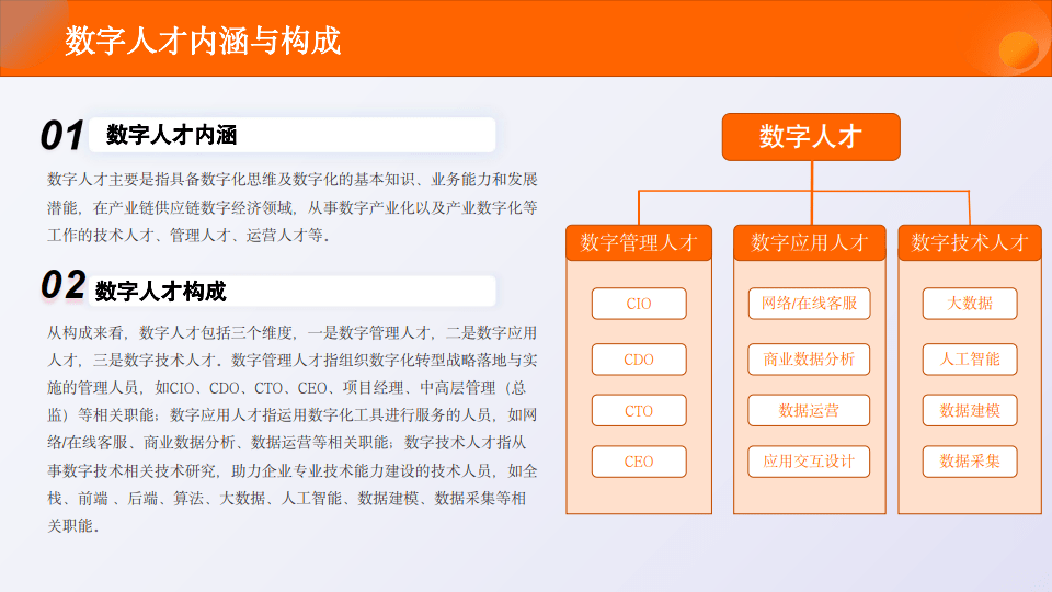 2023中國數字人才發展報告(附下載)_就業_經濟_供給