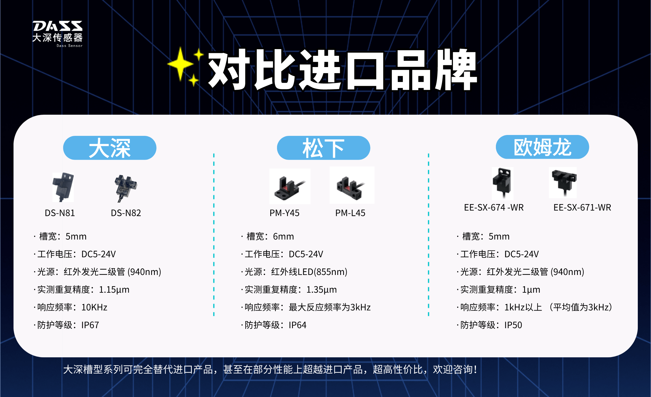 槽型光电大对比:大深n8系列vs松下pm45vs欧姆龙eesx67_进口_性能_超越