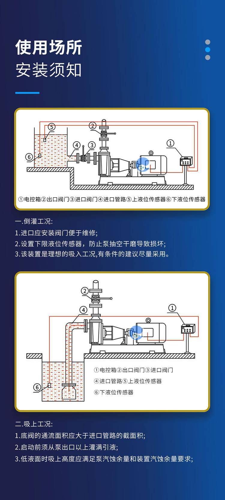 [鲸圣]酸浴循环泵,连体自吸式水泵之65zmd