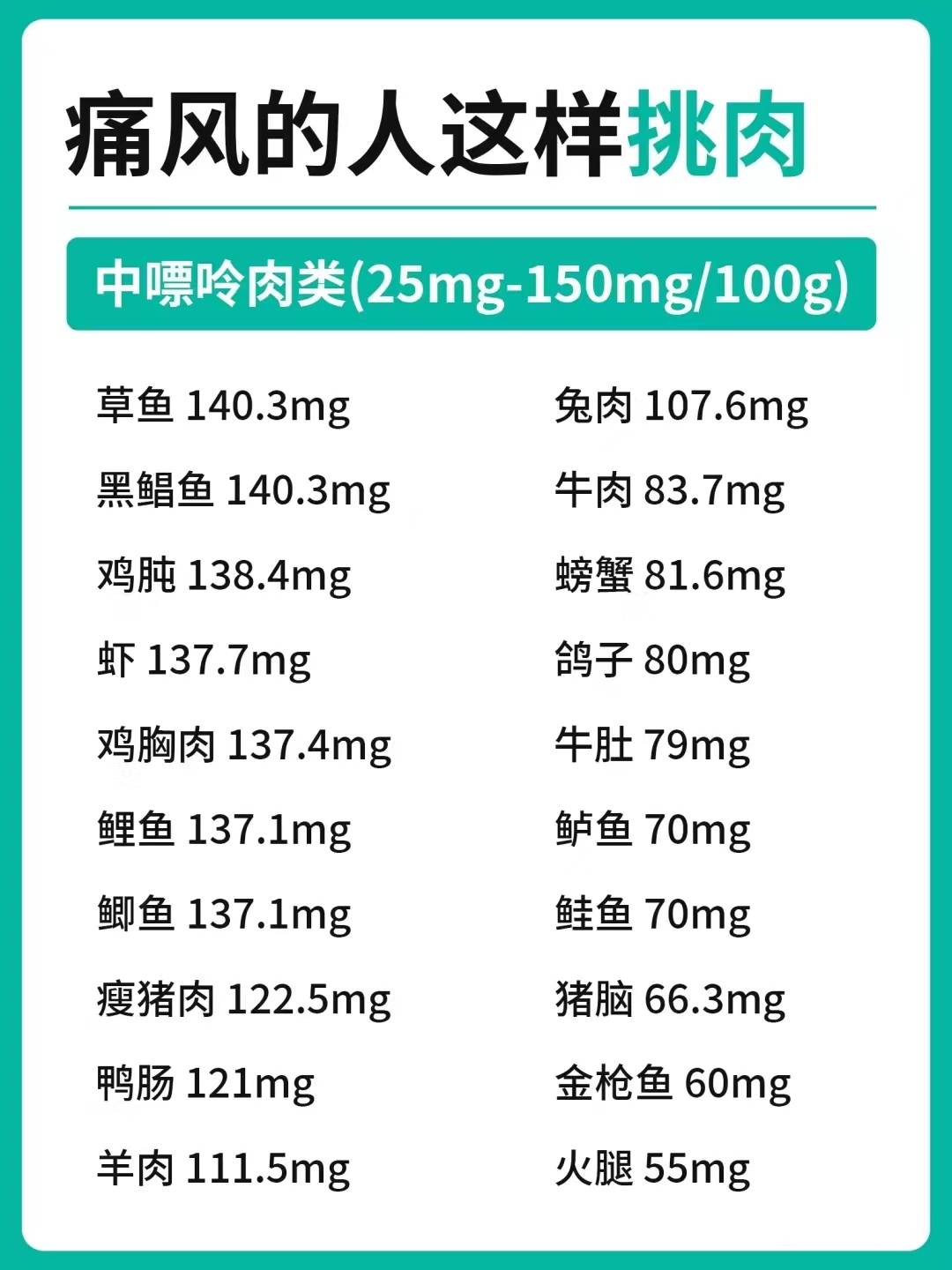 肉类含嘌呤一览表图片