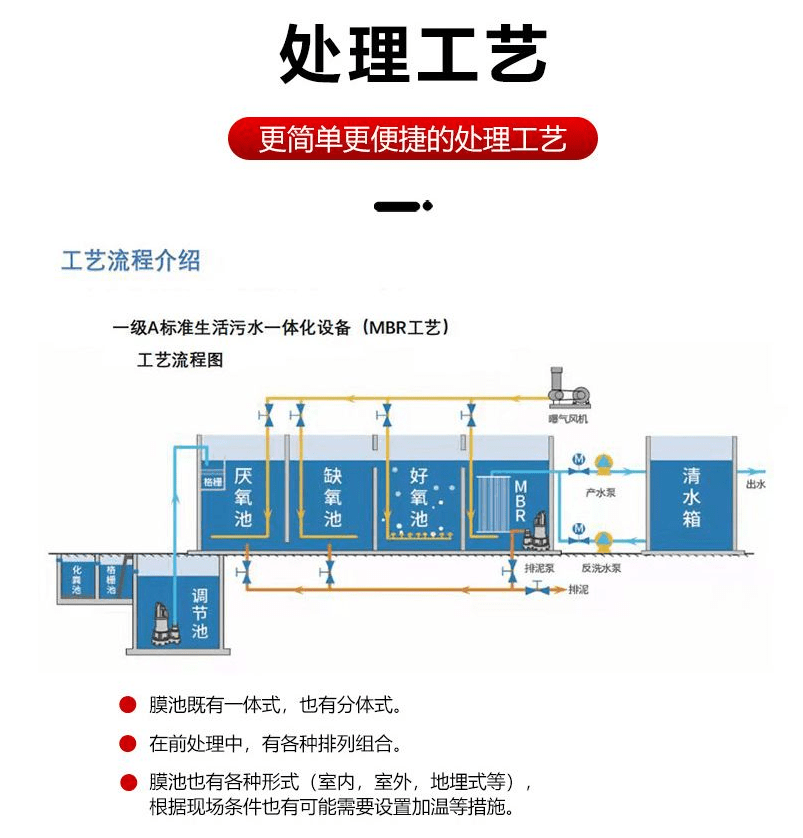 销售进口三菱mbr超滤膜片55e0025sa参数三菱浸没式mbr膜组器55m0300ff