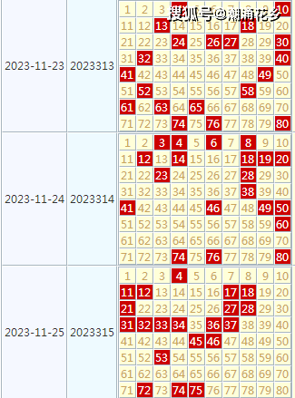 快樂8第2023316期推薦號碼_情況_連號_參考