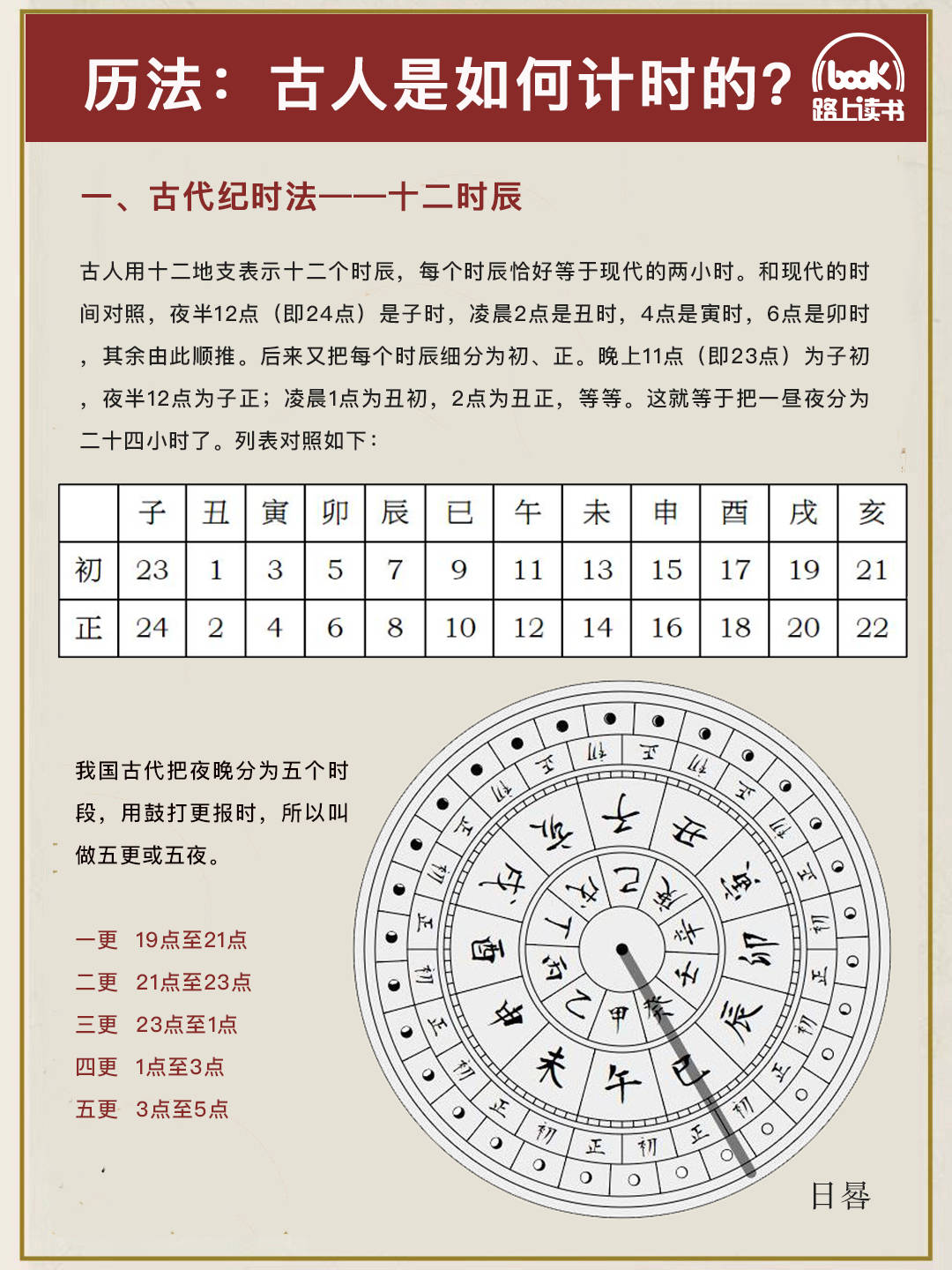 古人的十二时辰究竟是什么?-搜狐大视野-搜狐新闻