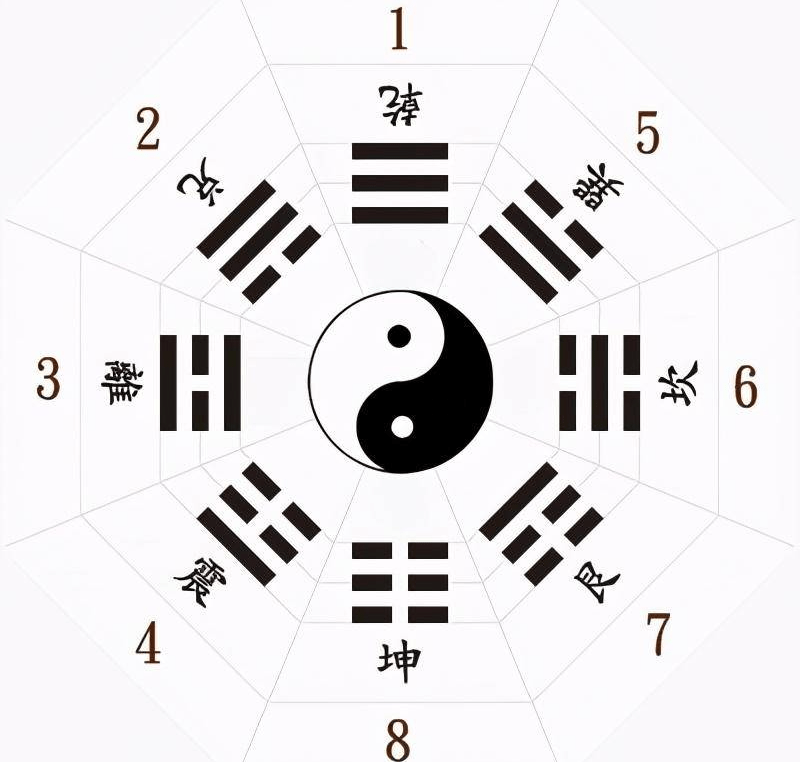 资深国学老师分享多年学习经验,让你轻松入门!_八卦_玄智_研究