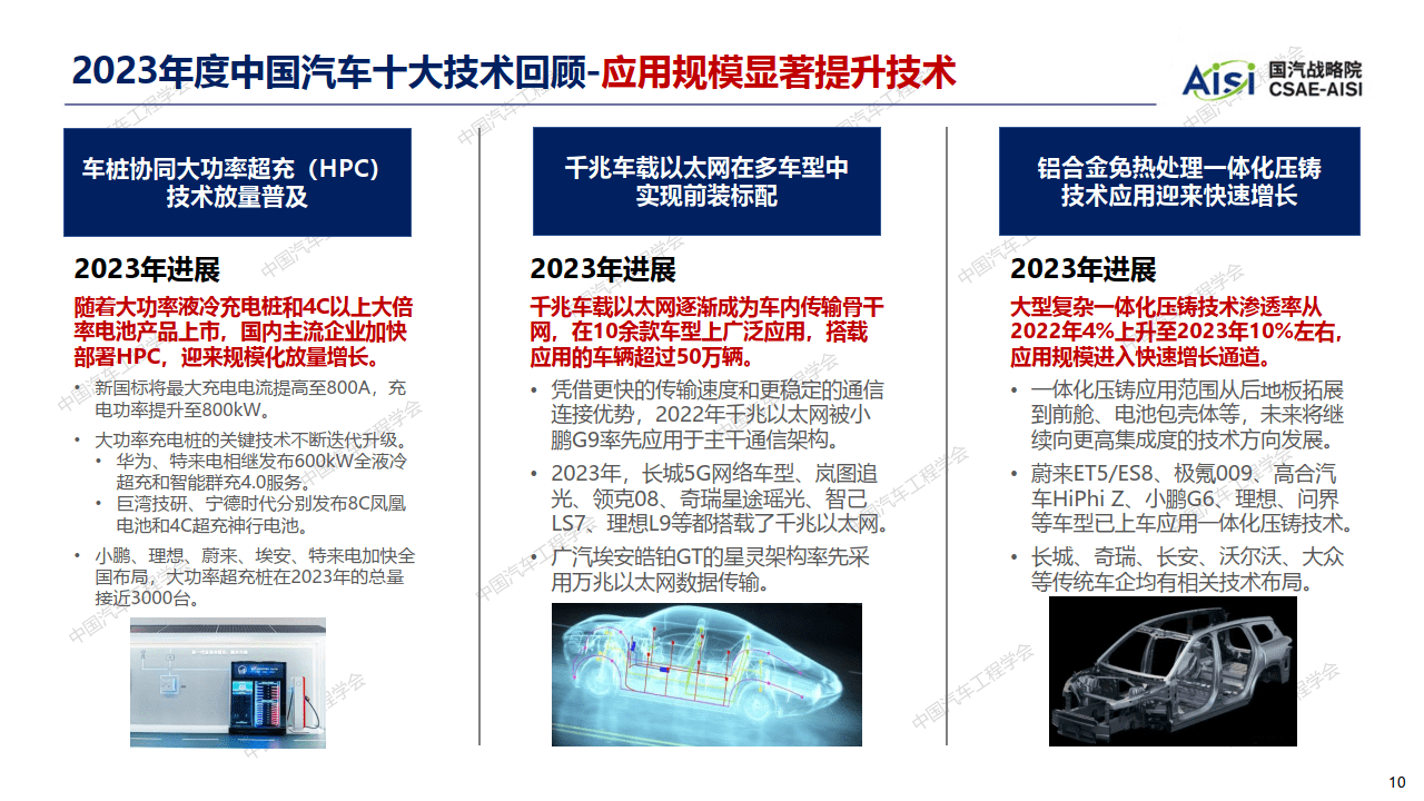 2024年度中国汽车十大技术趋势报告