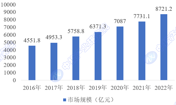 2023年中国应急装备市场规模分析_我国_产业_行业
