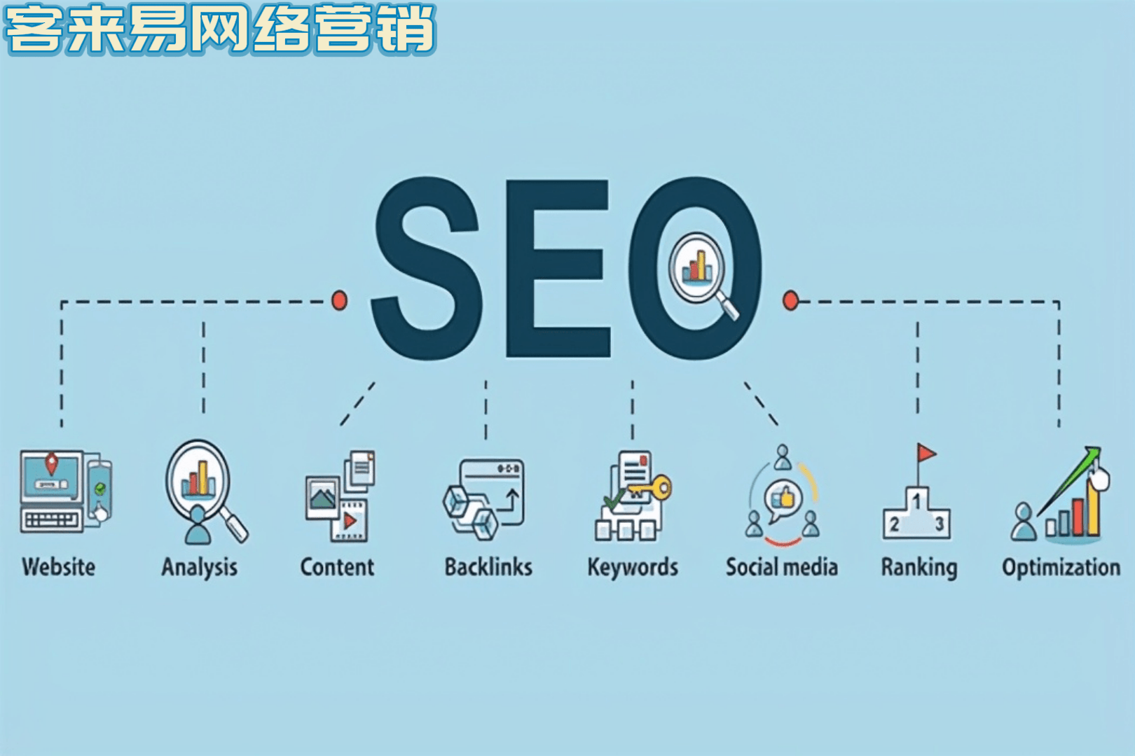 搜索网站优化全网整合营销公司 来自搜狐网