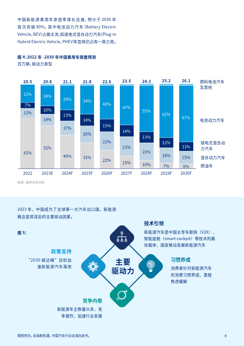 順勢而為,出海新機遇——2023中國汽車行業出海白皮書