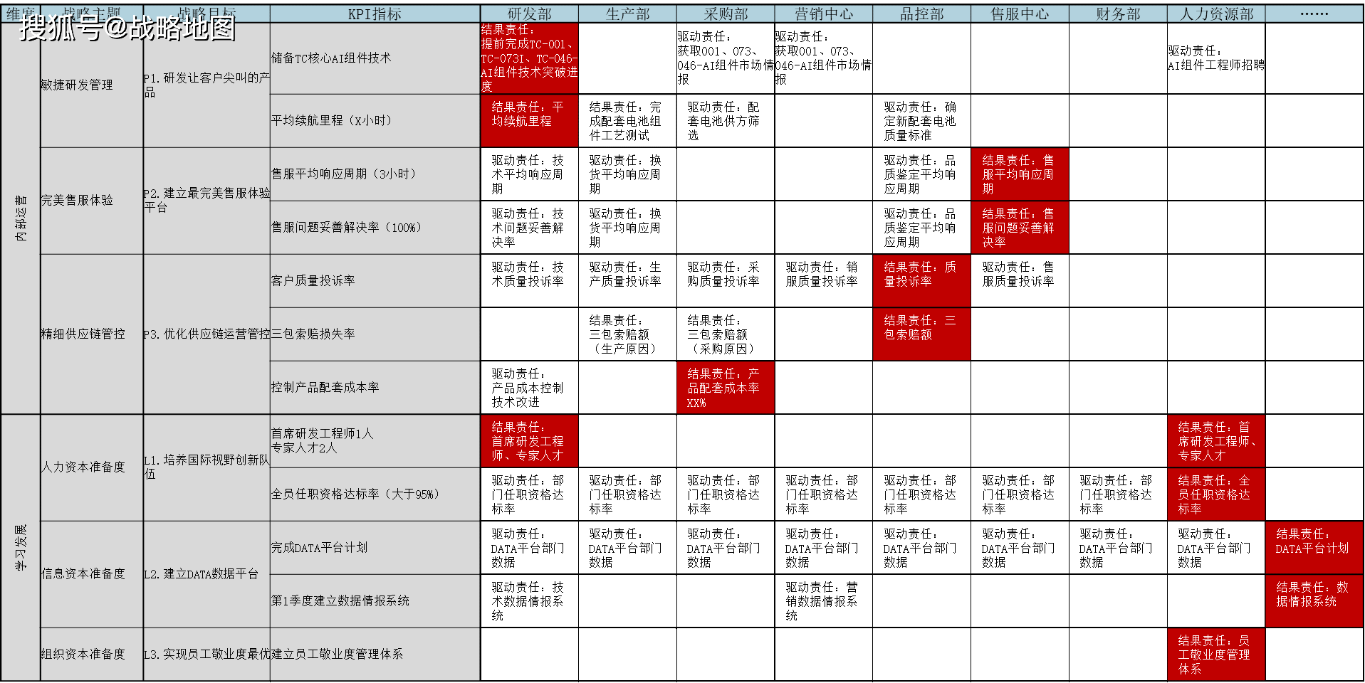 战略解码五步法_企业_员工_公司