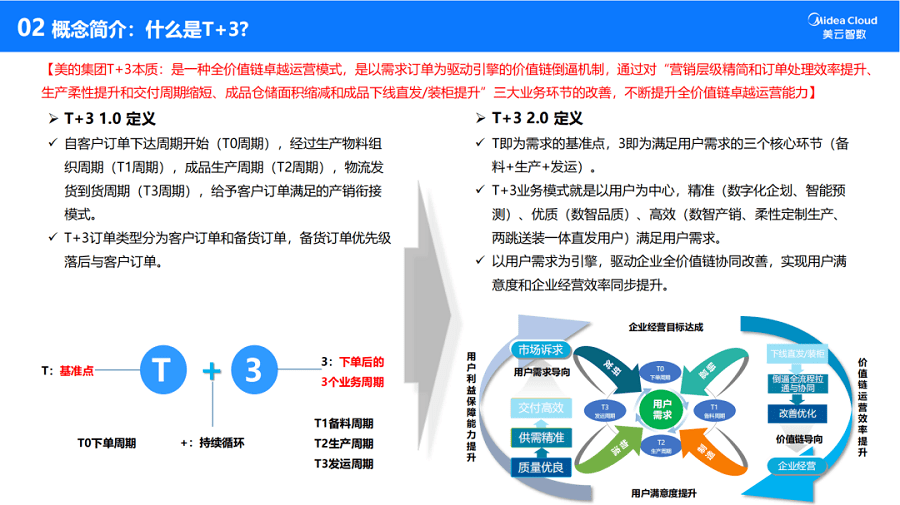 美的空调供应链结构图图片