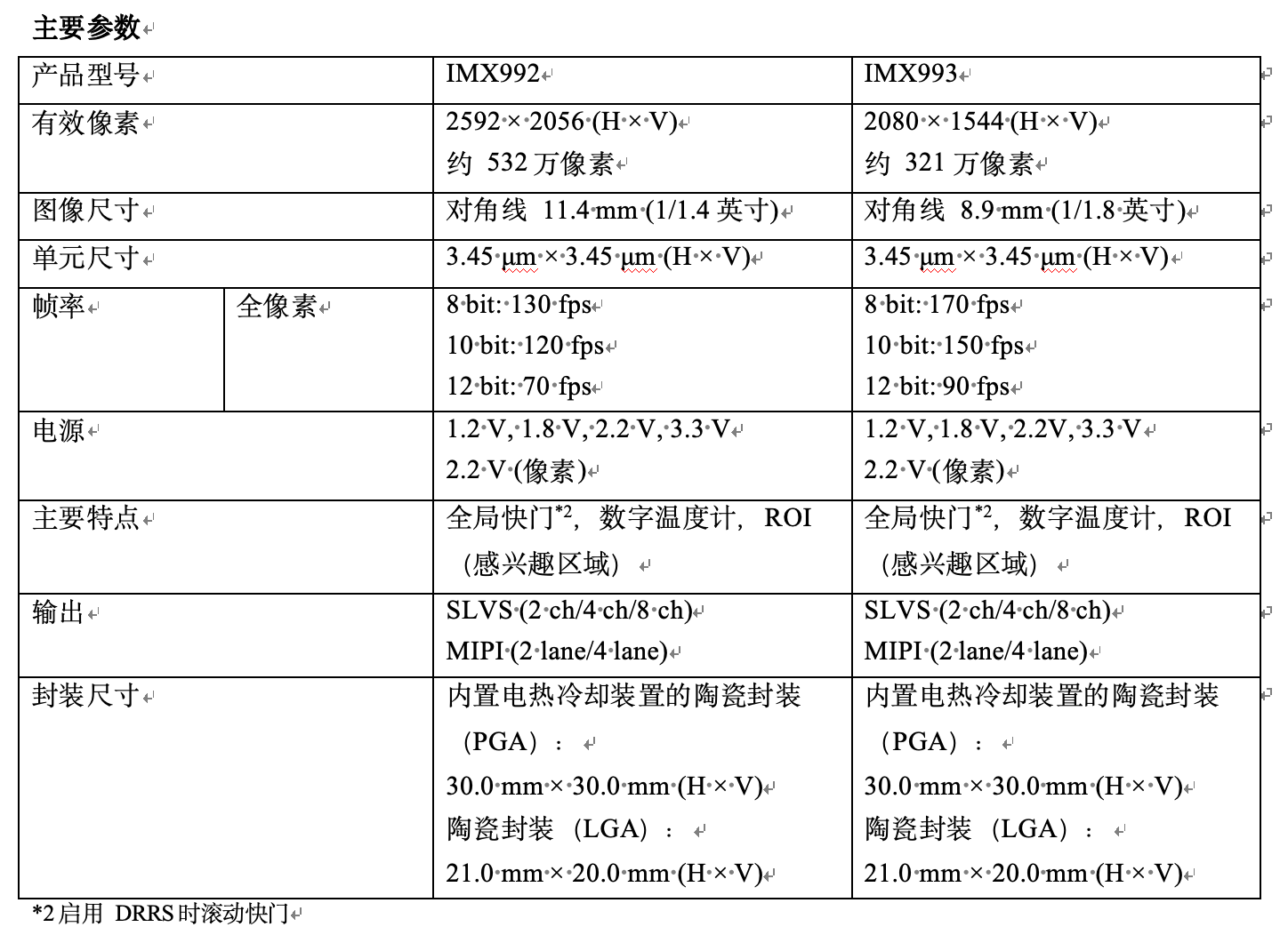 索尼发布高达532万有效像素的工业级SWIR图像传感器-家电圈官网