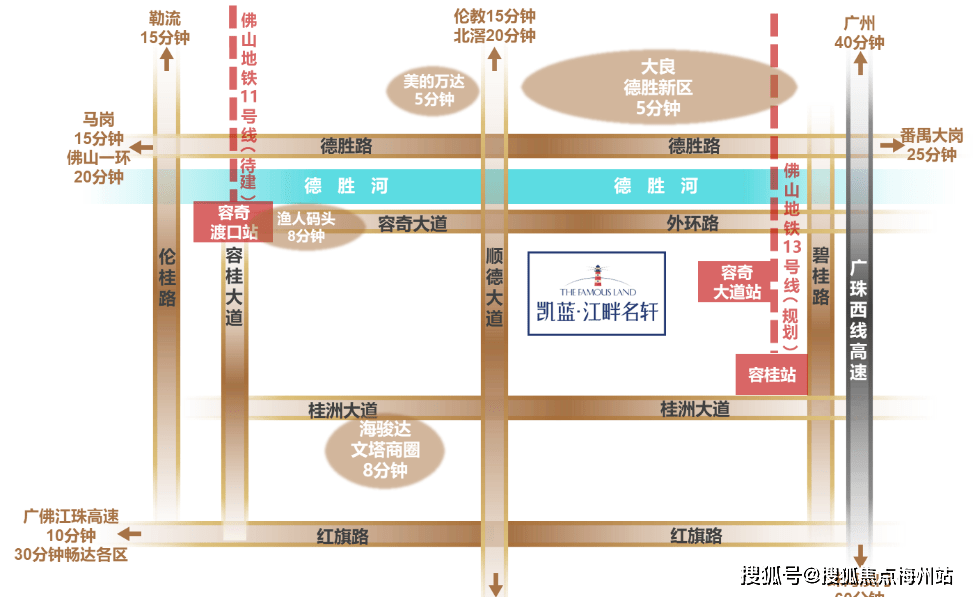 雙地鐵:廣佛11號線容奇渡口站(待建);廣佛13號線容奇大道站(規劃中)一