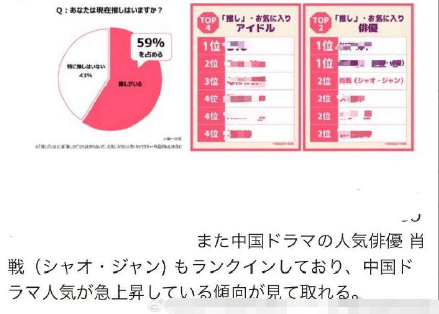 男明星人气排行榜_2023年内娱男明星影响力榜单更新,肖战排在第二名,第一名是黑马