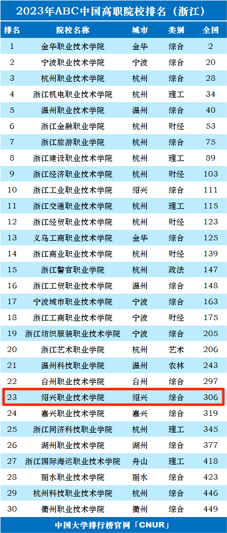 职业技术学院排行_河北中专学校排行榜,河北技校排行榜(仅供参考)