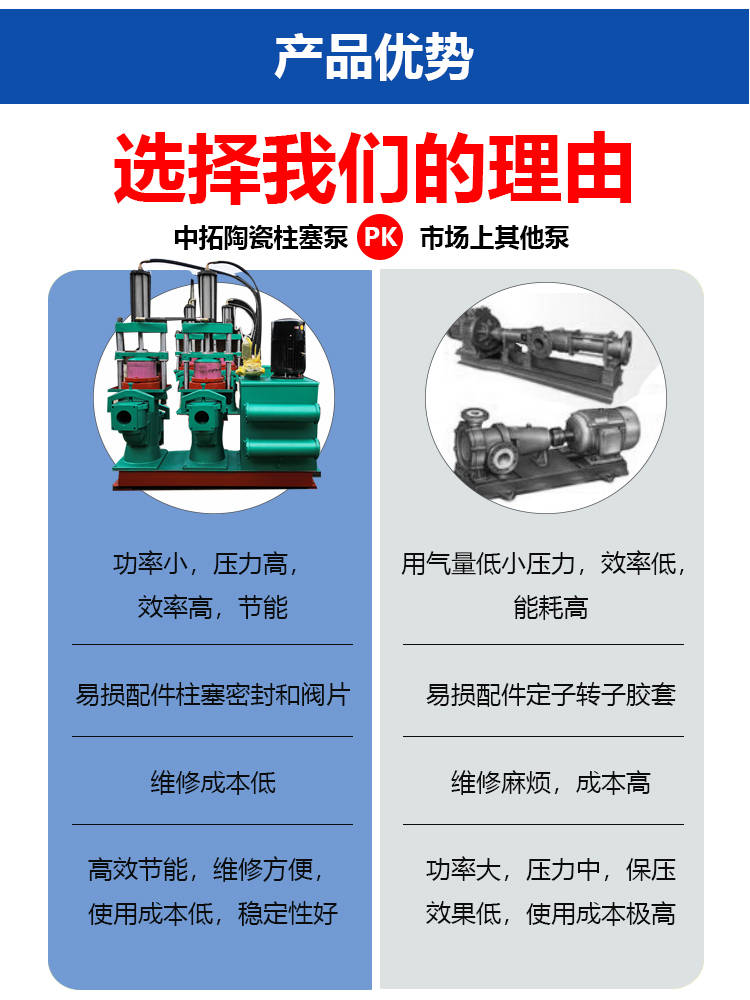 陶瓷柱塞泵缺点图片