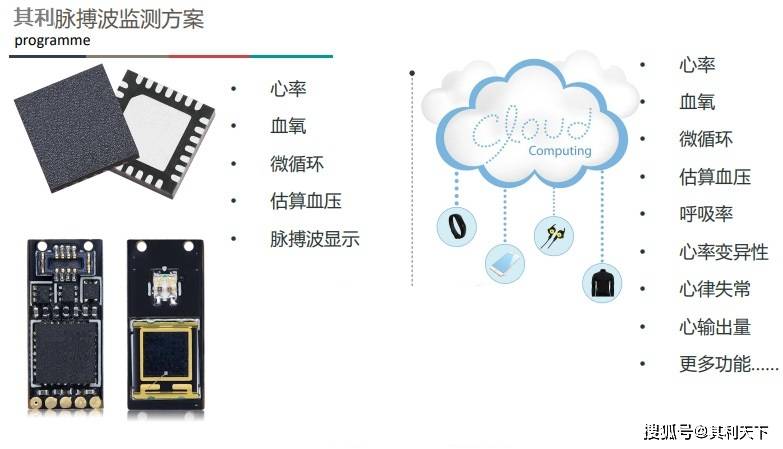 達到個體身體機能監測的作用,長期對個人身體信息進行監測,相信智能