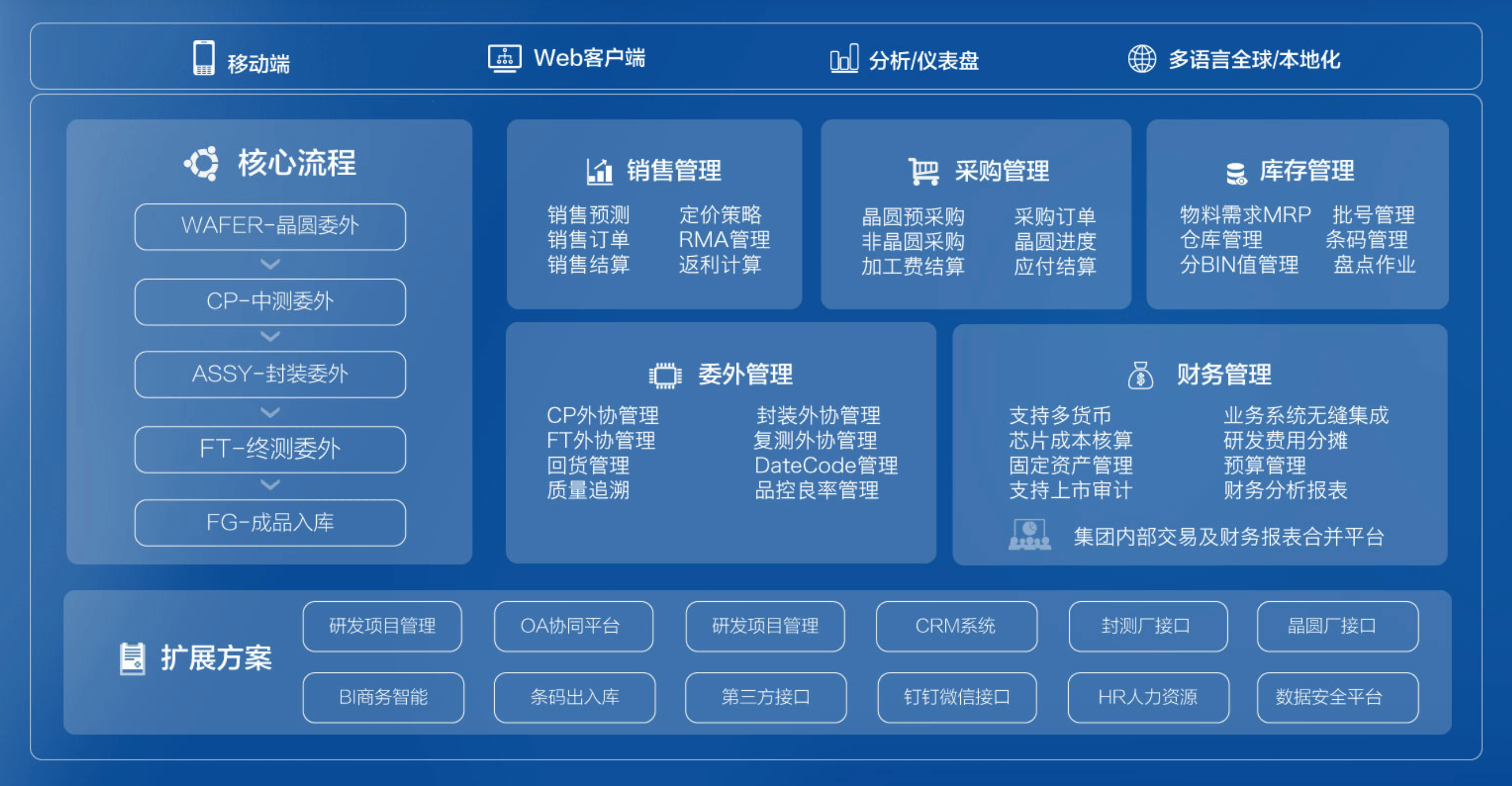 SAP系统界面图片