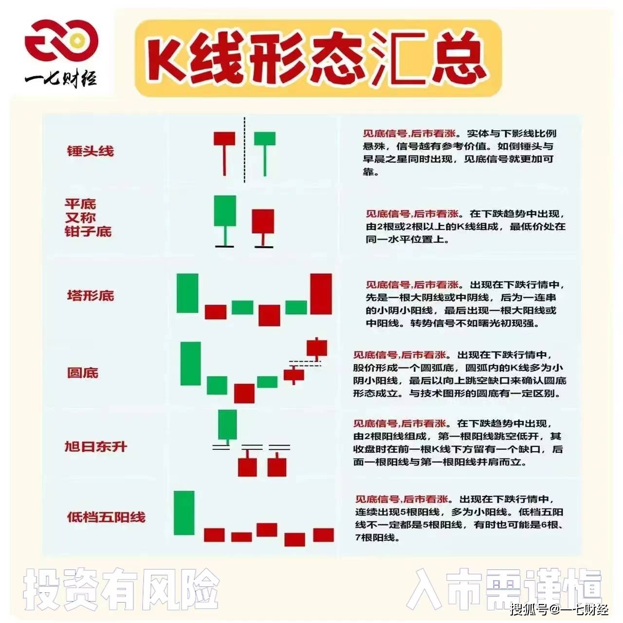 K线形态汇总 