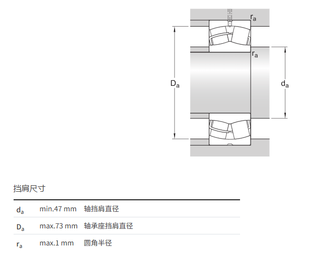 免於補充潤滑,適合潮溼環境增加耐磨性能使用壽命長摩擦低高承載牧Ζ