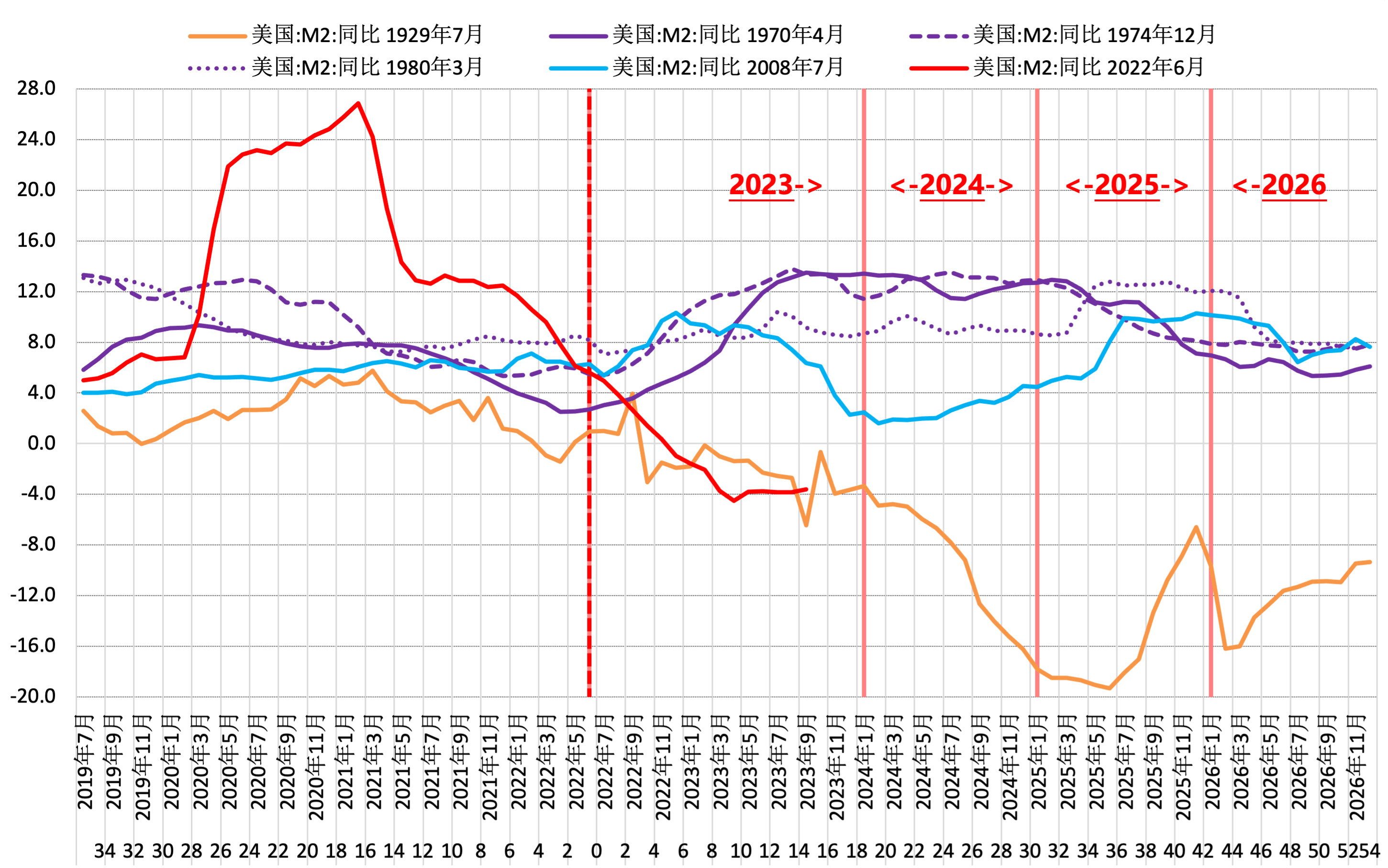 货币冲击和涟漪时代下的微笑曲线