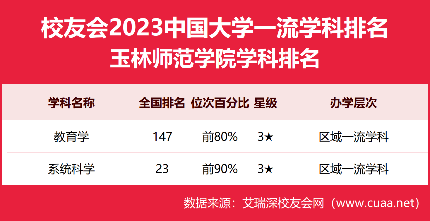 玉林师范学院教务系统图片