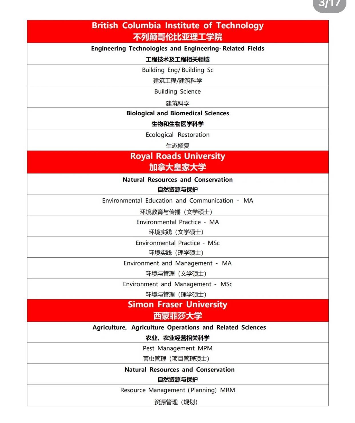 bc省碩博項目學校&專業列表!_相關_大學