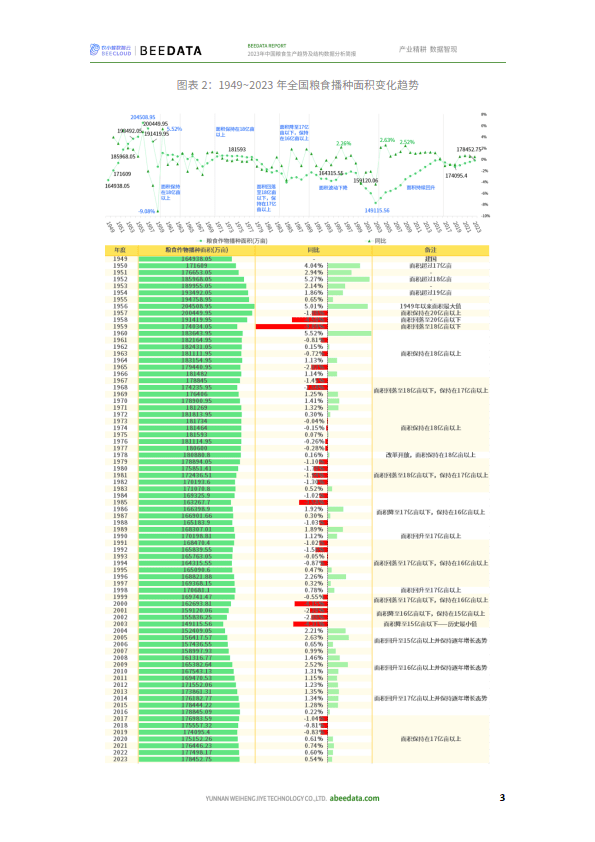 2023年中國糧食生產趨勢(附下載)_產量_結構_報告