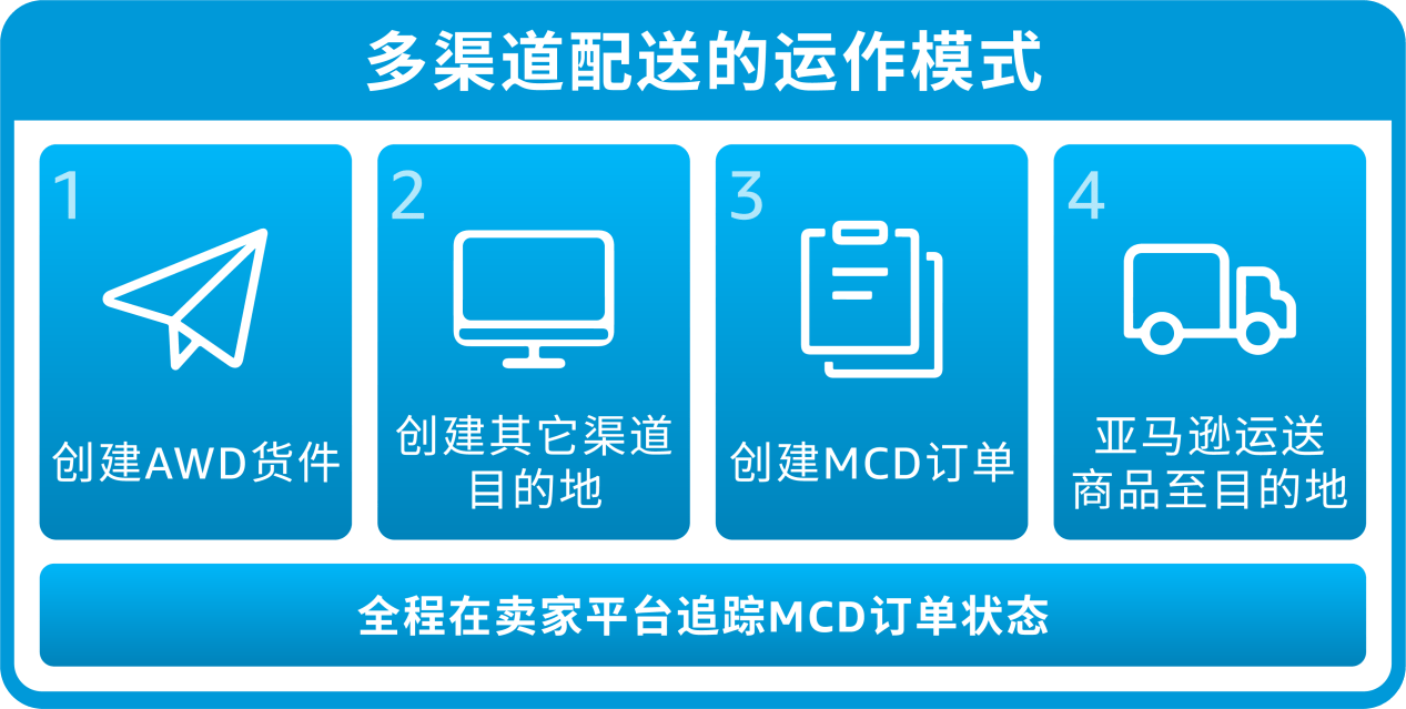 這份亞馬遜供應鏈解決方案裡有答案_賣家_服務_倉儲