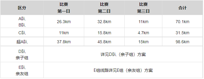 第十三屆亞太地區商學院沙漠挑戰賽賽事方案(mem組別)_院校_參賽_成績