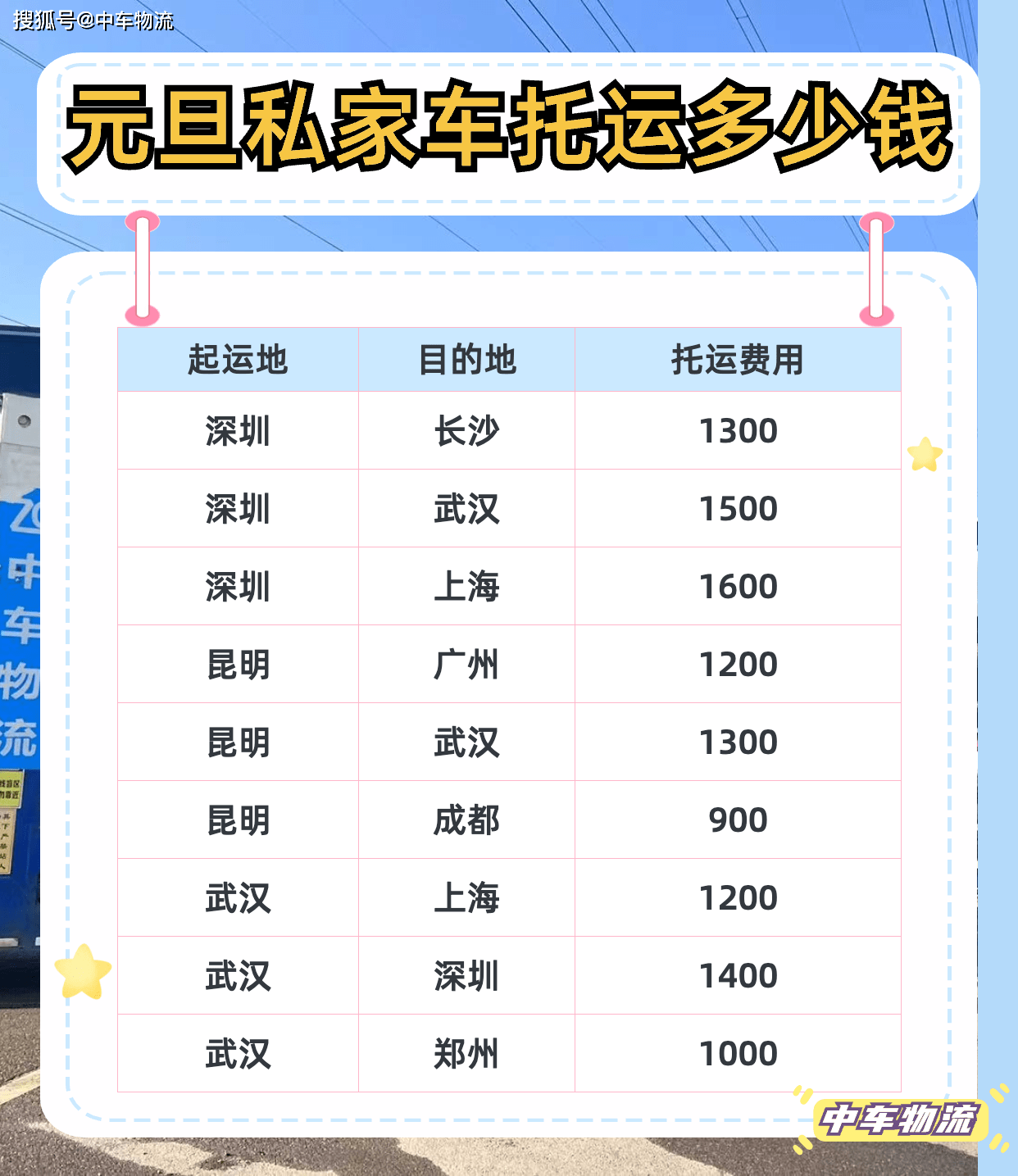 私家车注册运营车费用多少