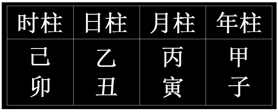 年柱、月柱、日柱、时柱的解读方法_一个人_命运_地支