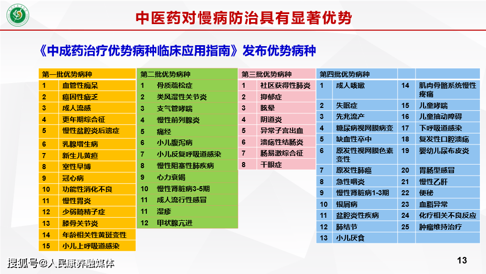 張伯禮這樣說…_疾病_老年人_治療