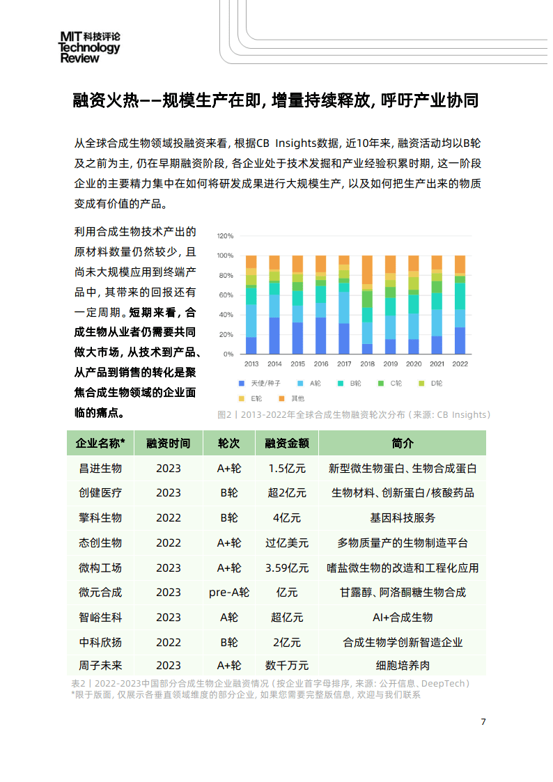 《麻省理工科技評論》中國&態創生物-2023合成生物全