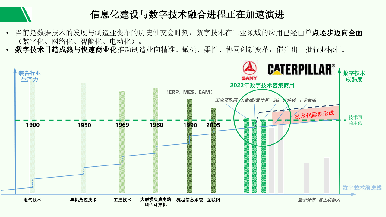 燈塔工廠架構設計方案-61頁 |附下載地址_企業_生產