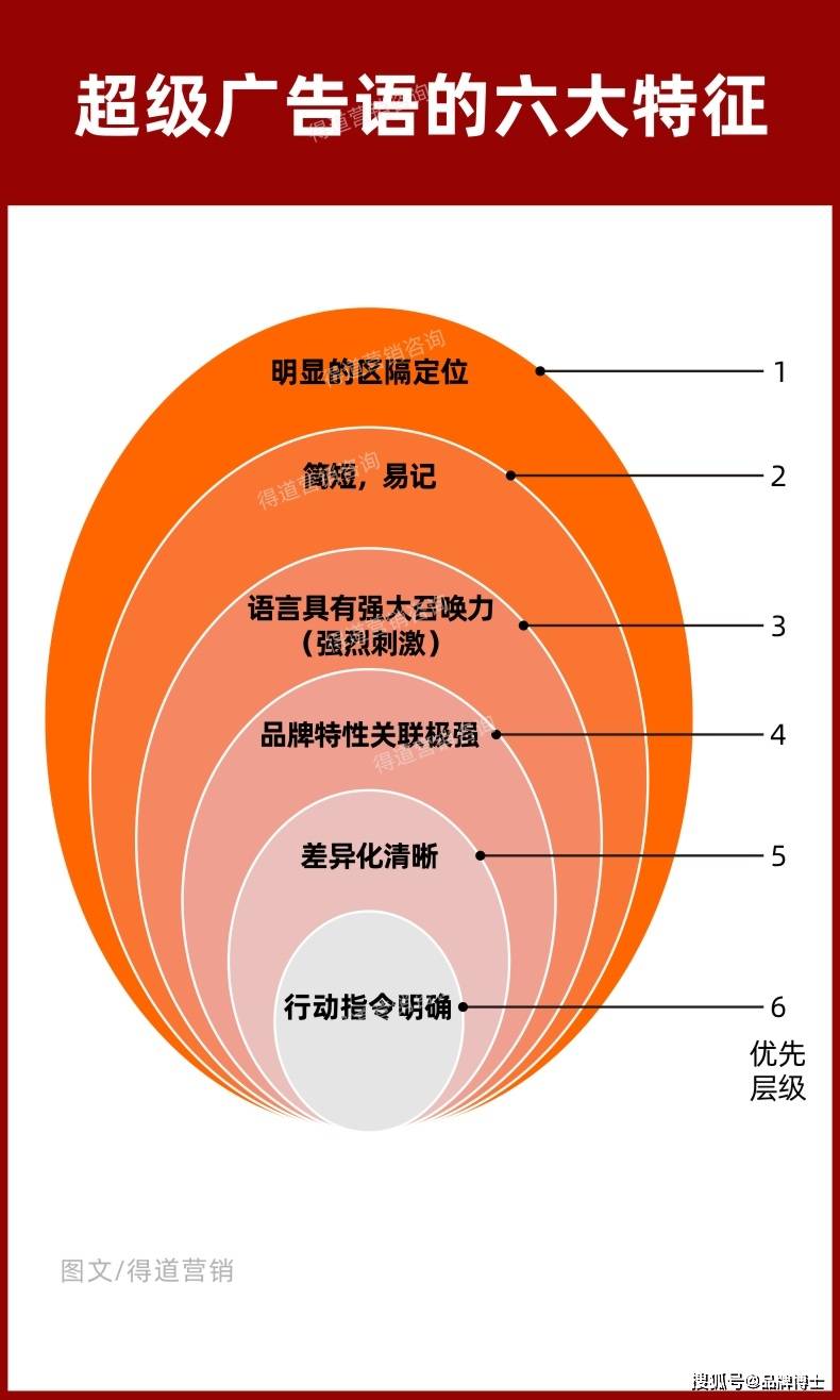 品牌特性图片