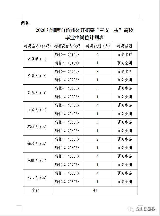 2020年湘西州公务员_2020年湘西自治州考试录用公务员体检结论公告