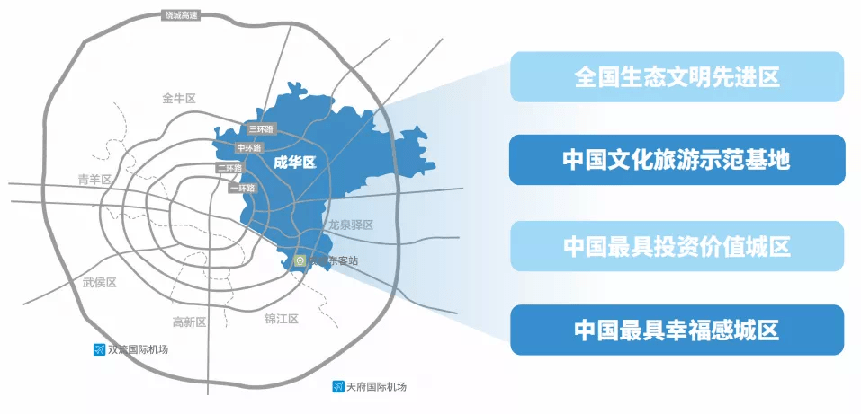 2020年成华区二诊各_2020年成华土地供应计划:约1954亩,2环内有多宗地块