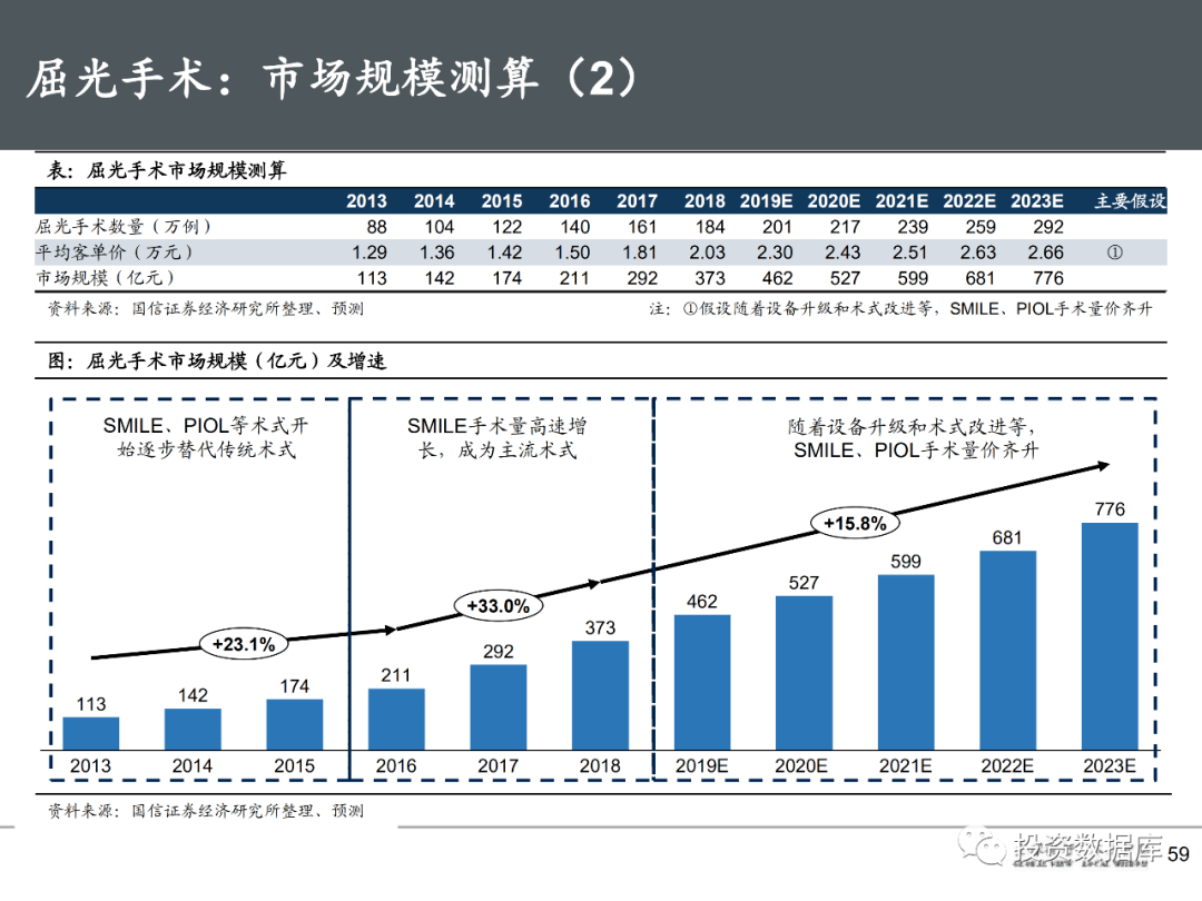 醫療器械行業報告眼科產業鏈創新驅動服務為王