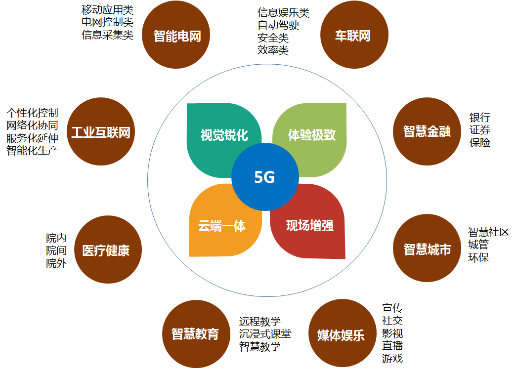 675g行业应用成熟度洞察哪些场景将率先起飞新基建技术洞察之一