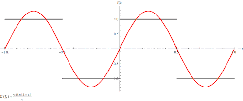 维维安尼曲线图片